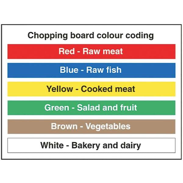 Largest Supplier of Hygiene & Catering, Donegal, UK, Ireland, Kellyshc.ie  Chopping Board Colour Codes 