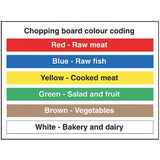 Largest Supplier of Hygiene & Catering, Donegal, UK, Ireland, Kellyshc.ie  Chopping Board Colour Codes 